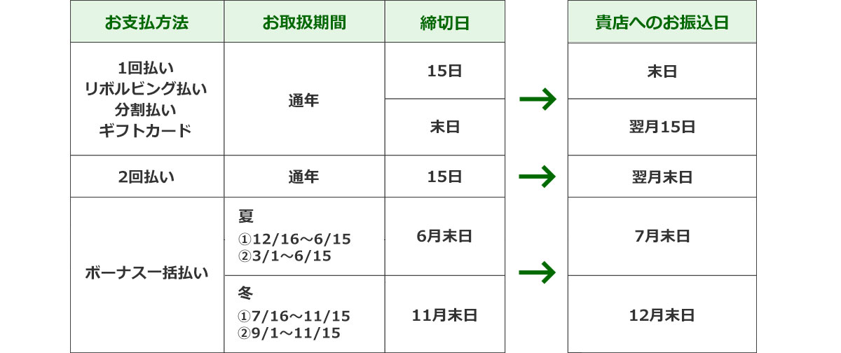 優れたコストパフォーマンスで多彩な決済ニーズに対応